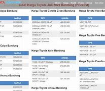 Toyota Bandung Harga